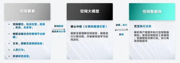股票推手 “空间即服务”，特斯联空间智能商业落地再加速