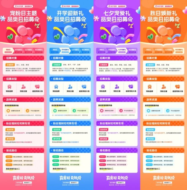 牛点策略 快手电商“超级宠粉节”品类日扶持政策全面加码，拉动品类爆发增长